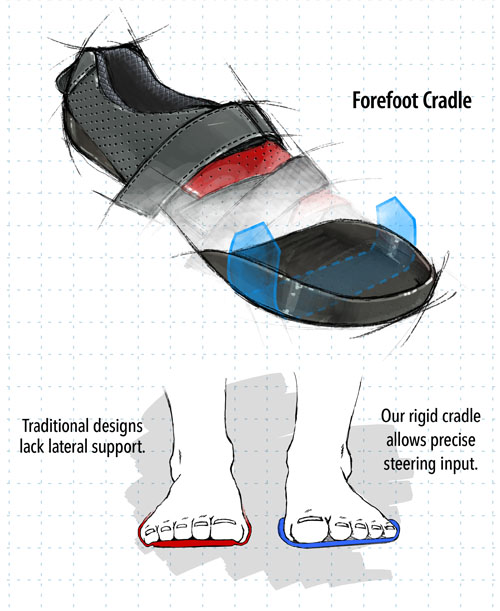 Forefoot Cradle